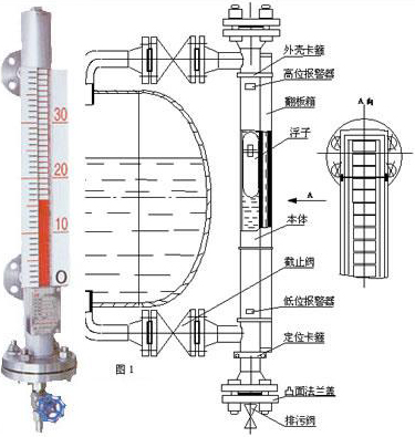 远传4-20ma磁翻板液位计结构原理图