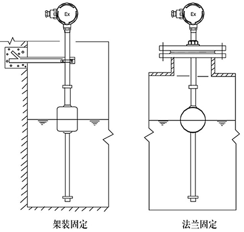 磁性浮球液位计支架安装方式图