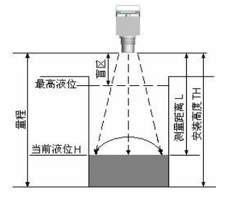 投入式超声波液位计安装参数图