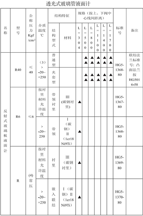 透光式玻璃管浮子液位计规格选型表