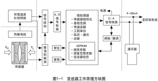 锅炉差压式液位计工作原理图