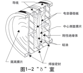 锅炉差压式液位计传感器结构图