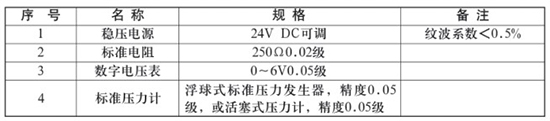 锅炉差压式液位计校验时所需设备对照表