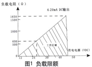 静压式防腐液位计现场导线连接图与电路方框图