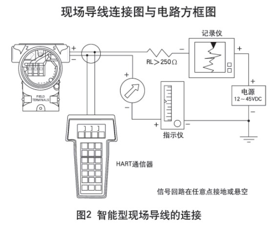 液氮罐液位计智能型现场导线的连接图