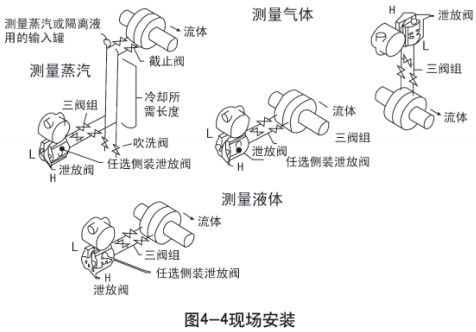 液氧罐液位计现场安装示意图