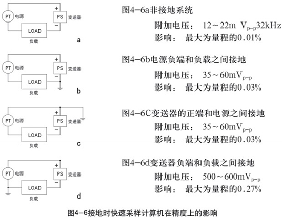 锅炉差压式液位计接地时在精度上的影响示意图