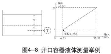 液氨差压液位计开口容器液体测量示意图一