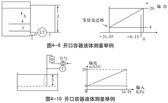 静压式防腐液位计开口容器液体测量示意图二