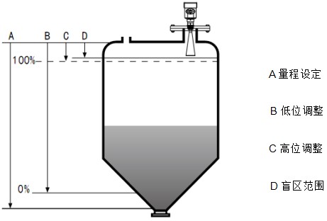 内浮顶储罐雷达液位计工作原理图