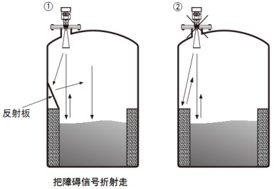 反应釜用液位计正确安装与错误安装对比图三