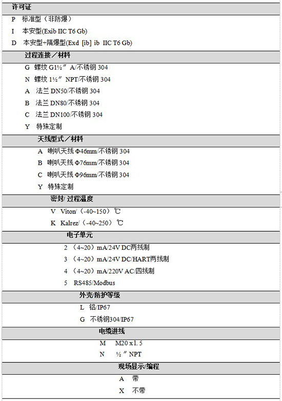 RD-705防腐雷达液位计规格选型表