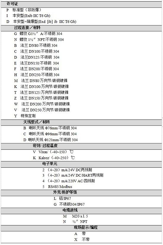 RD-706油罐雷达液位计规格选型表