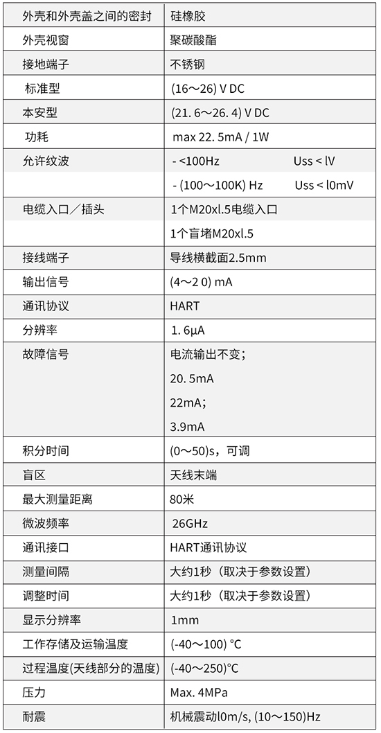 内浮顶储罐雷达液位计技术参数对照表