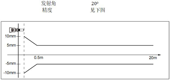 RD-704型防腐雷达液位计线性图