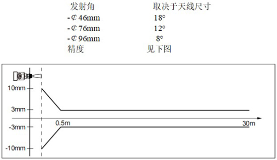 RD-705型反应釜用液位计线性图