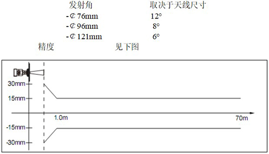 RD-706型内浮顶储罐雷达液位计线性图