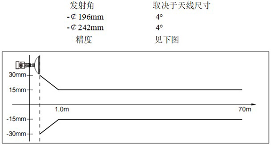 RD-707型防腐雷达液位计线性图