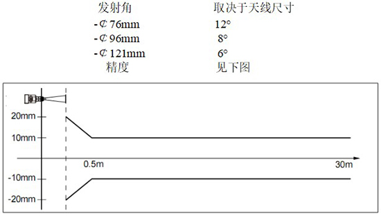 RD-708型液化烃球罐液位计线性图