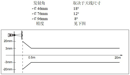 RD-709型水箱雷达液位计线性图