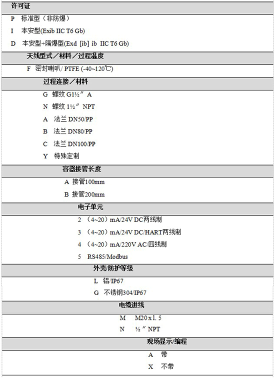 RD-704液化烃球罐液位计规格选型表