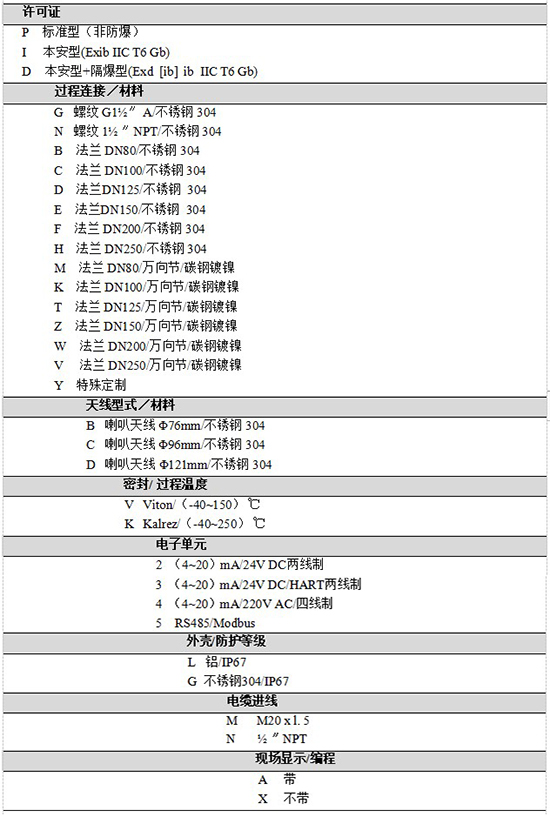 RD-708防腐雷达液位计规格选型表