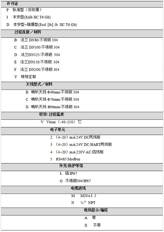 RD-709雷达盐酸液位计规格选型表